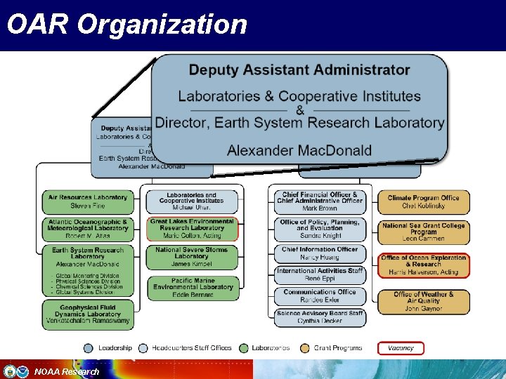 OAR Organization NOAA Research 