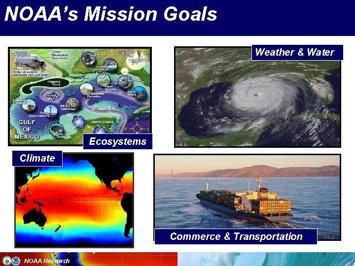 NOAA’s Mission Goals Weather & Water Ecosystems Climate Commerce & Transportation NOAA Research 