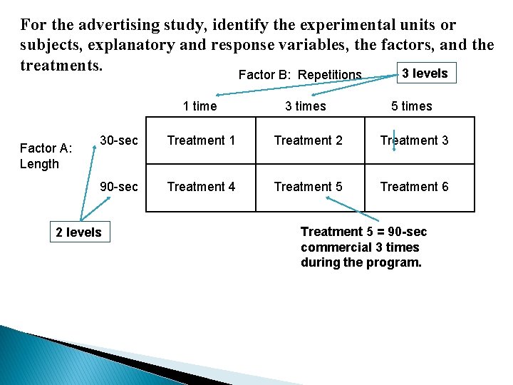 For the advertising study, identify the experimental units or subjects, explanatory and response variables,