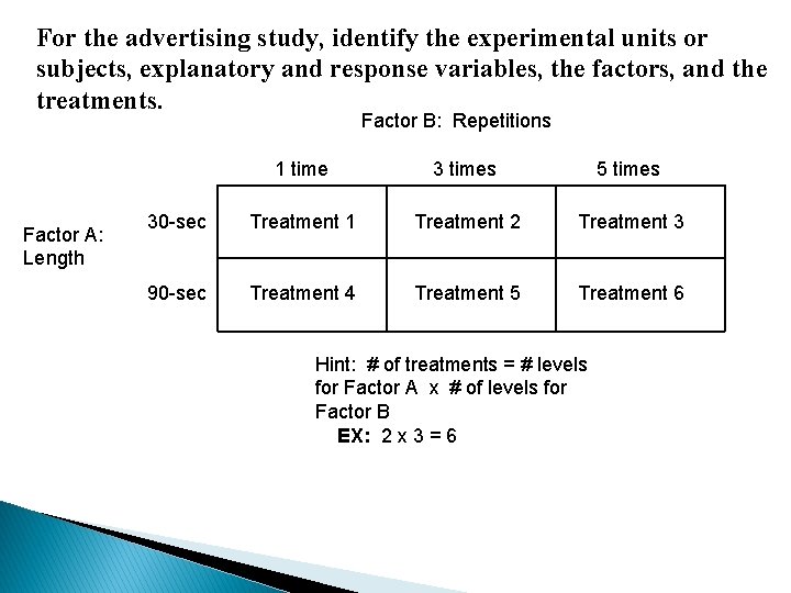 For the advertising study, identify the experimental units or subjects, explanatory and response variables,