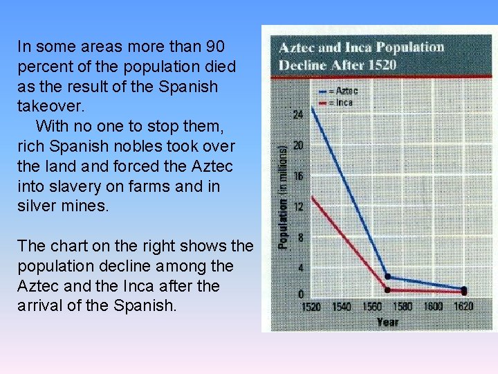 In some areas more than 90 percent of the population died as the result