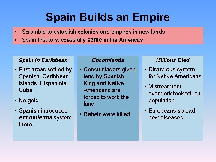 Spain Builds an Empire • Scramble to establish colonies and empires in new lands