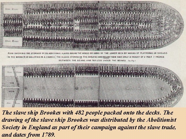 The slave ship Brookes with 482 people packed onto the decks. The drawing of