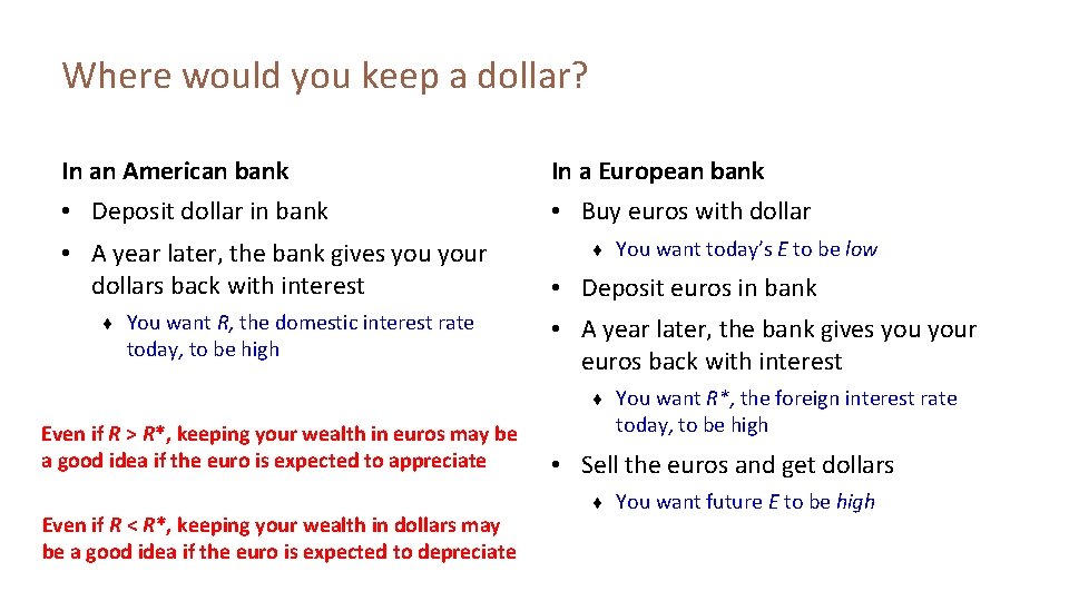 Where would you keep a dollar? In an American bank In a European bank