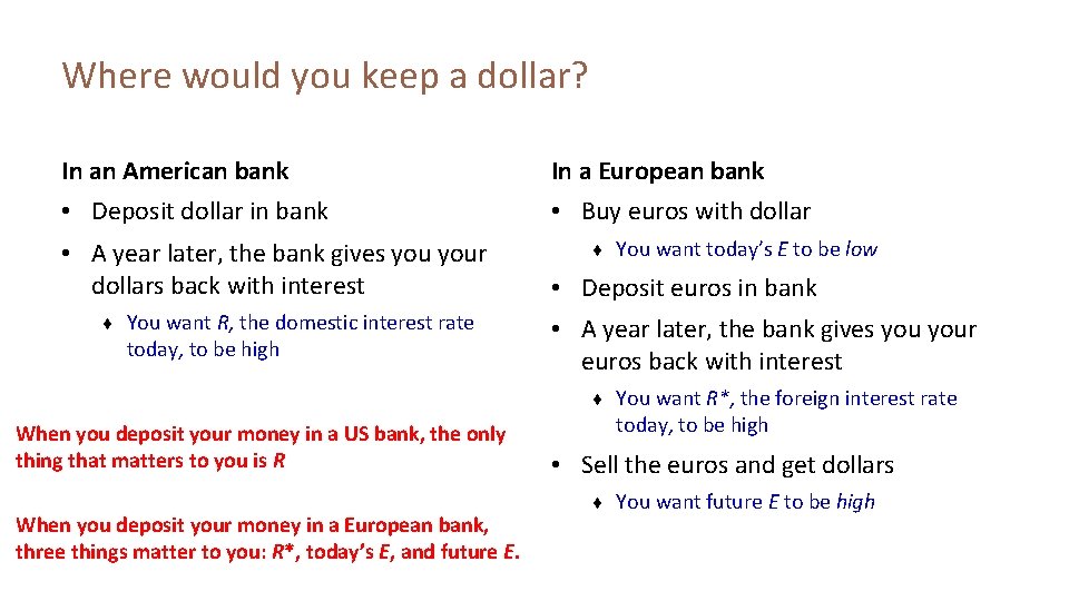 Where would you keep a dollar? In an American bank In a European bank
