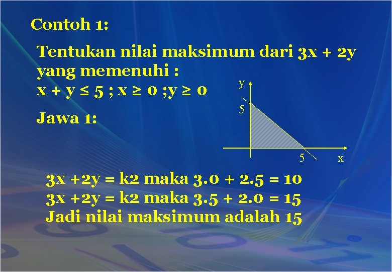 Contoh 1: Tentukan nilai maksimum dari 3 x + 2 y yang memenuhi :