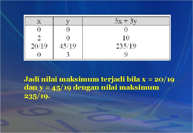 Jadi nilai maksimum terjadi bila x = 20/19 dan y = 45/19 dengan nilai