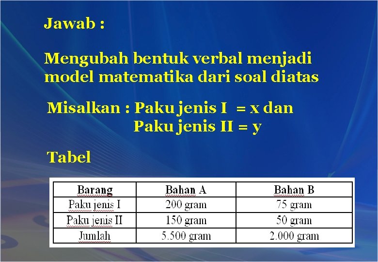 Jawab : Mengubah bentuk verbal menjadi model matematika dari soal diatas Misalkan : Paku