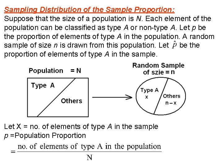 Sampling Distribution of the Sample Proportion: Suppose that the size of a population is