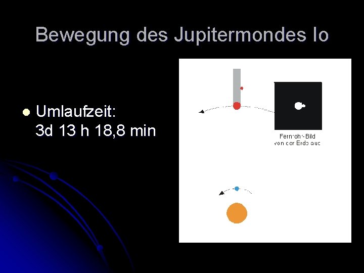 Bewegung des Jupitermondes Io l Umlaufzeit: 3 d 13 h 18, 8 min Bewegung des Jupitermondes Io l Umlaufzeit: 3 d 13 h 18, 8 min