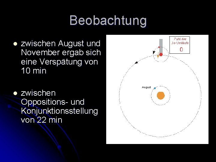 Beobachtung l zwischen August und November ergab sich eine Verspätung von 10 min l Beobachtung l zwischen August und November ergab sich eine Verspätung von 10 min l