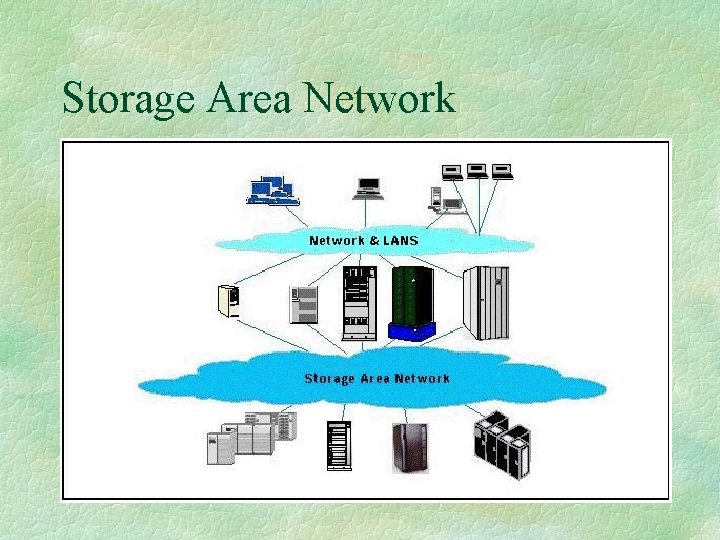 Storage Area Network 