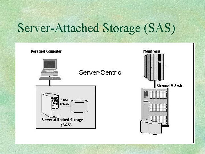 Server-Attached Storage (SAS) 
