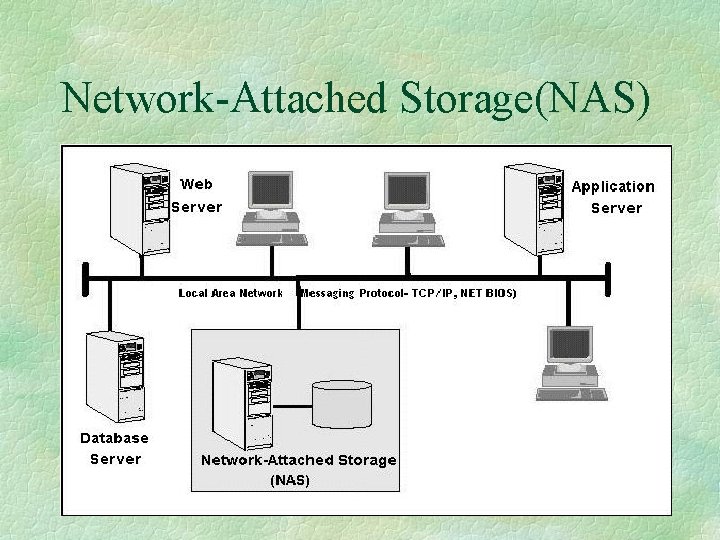 Network-Attached Storage(NAS) 