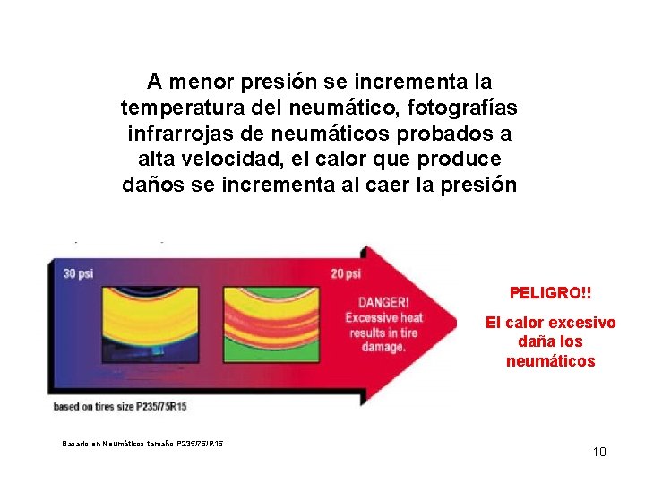 TIRE SAFETY SEGURIDAD DE NEUMATICOS A menor presión se incrementa la temperatura del neumático,