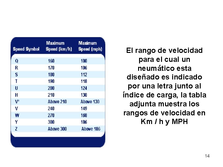 TIRE SAFETY SEGURIDAD DE NEUMATICOS El rango de velocidad para el cual un neumático