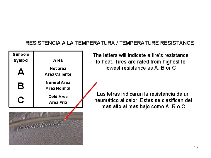 TIRE SAFETY SEGURIDAD DE NEUMATICOS RESISTENCIA A LA TEMPERATURA / TEMPERATURE RESISTANCE Simbolo Symbol