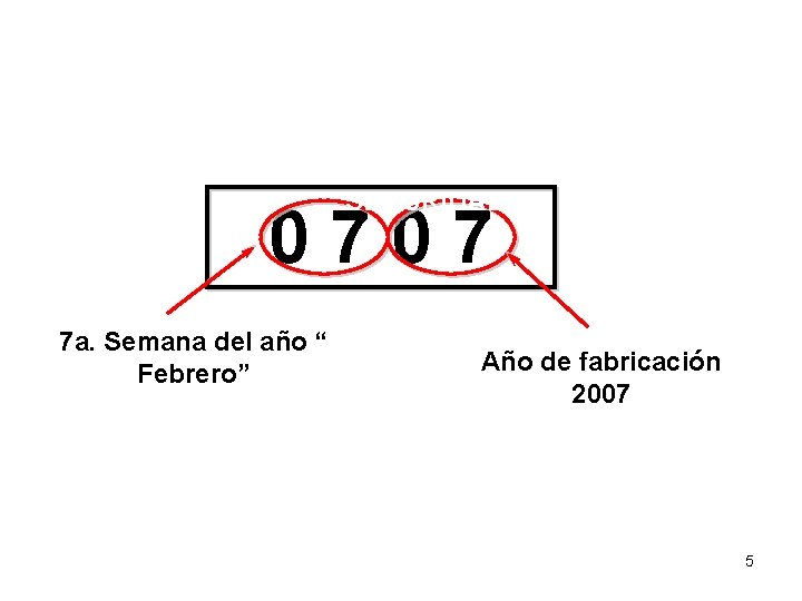 TIRE SAFETY SEGURIDAD DE NEUMATICOS 0707 7 a. Semana del año “ Febrero” Año