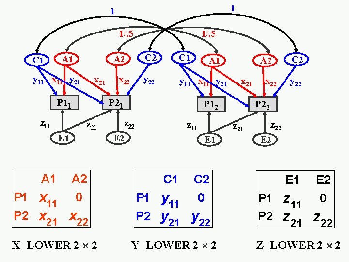 1 1 1/. 5 C 1 A 2 y 11 x 11 y 21