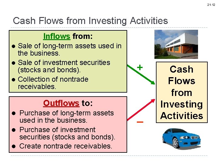 21 -12 Cash Flows from Investing Activities Inflows from: l l l Sale of