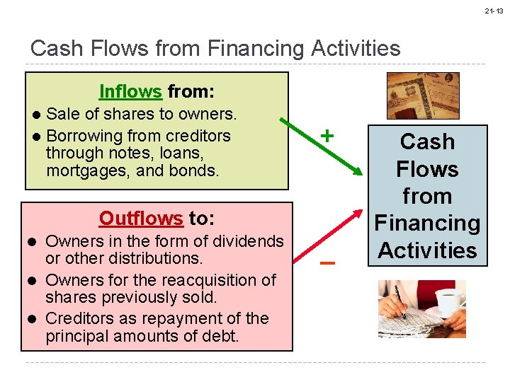 21 -13 Cash Flows from Financing Activities Inflows from: l l Sale of shares