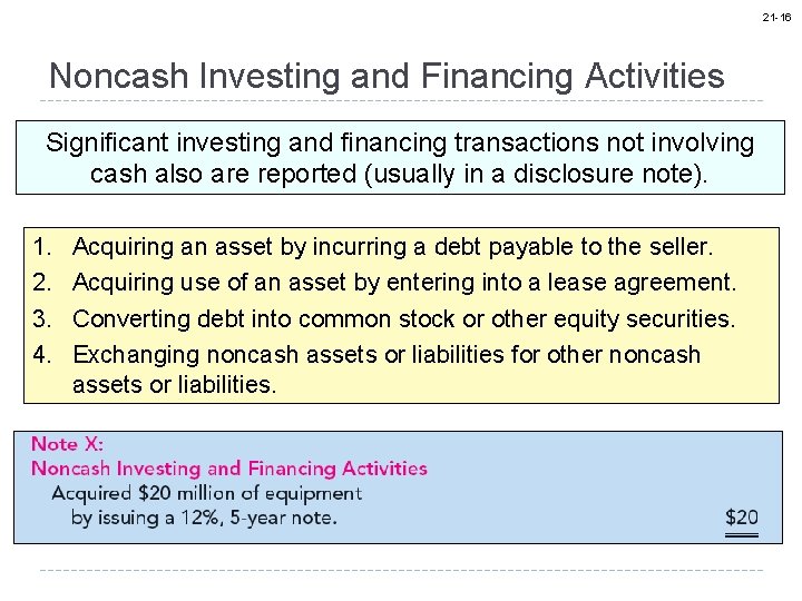21 -16 Noncash Investing and Financing Activities Significant investing and financing transactions not involving