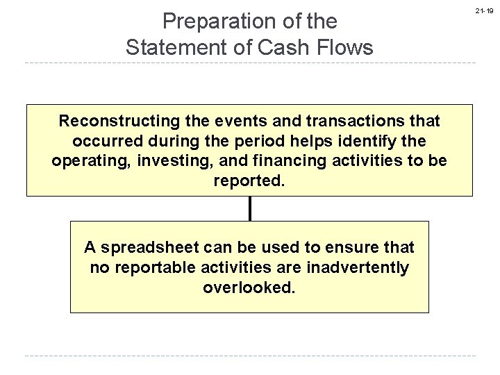 Preparation of the Statement of Cash Flows Reconstructing the events and transactions that occurred