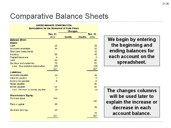 21 -20 Comparative Balance Sheets We begin by entering the beginning and ending balances