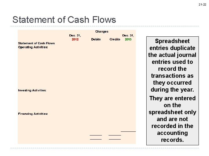 21 -22 Statement of Cash Flows Spreadsheet entries duplicate the actual journal entries used