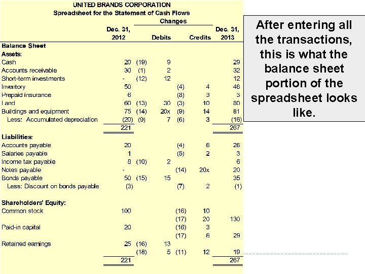 After entering all the transactions, this is what the balance sheet portion of the