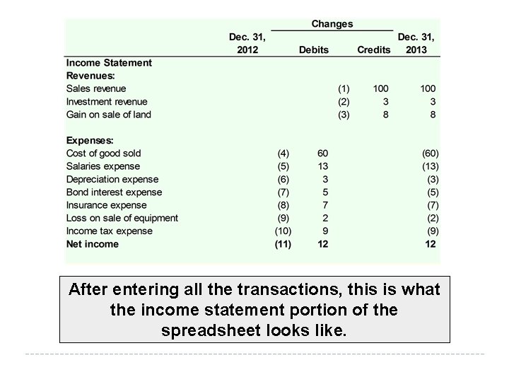 After entering all the transactions, this is what the income statement portion of the