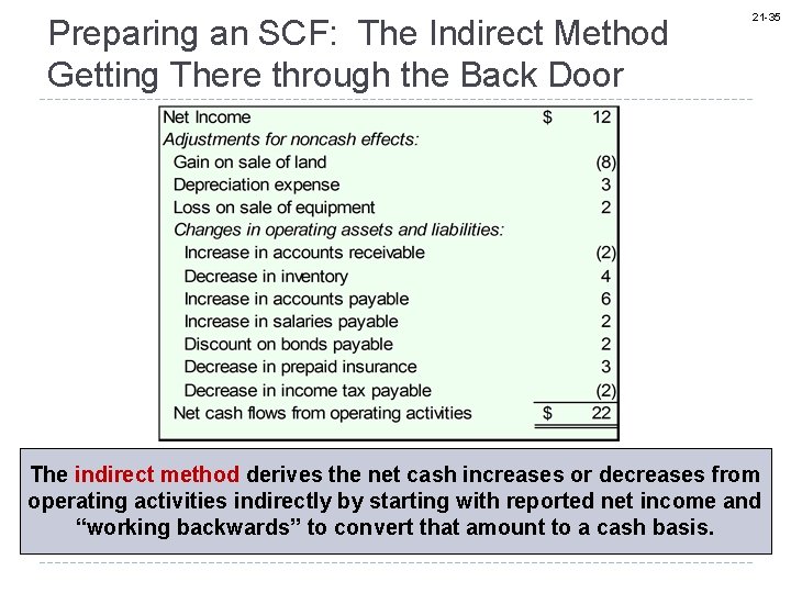 Preparing an SCF: The Indirect Method Getting There through the Back Door 21 -35