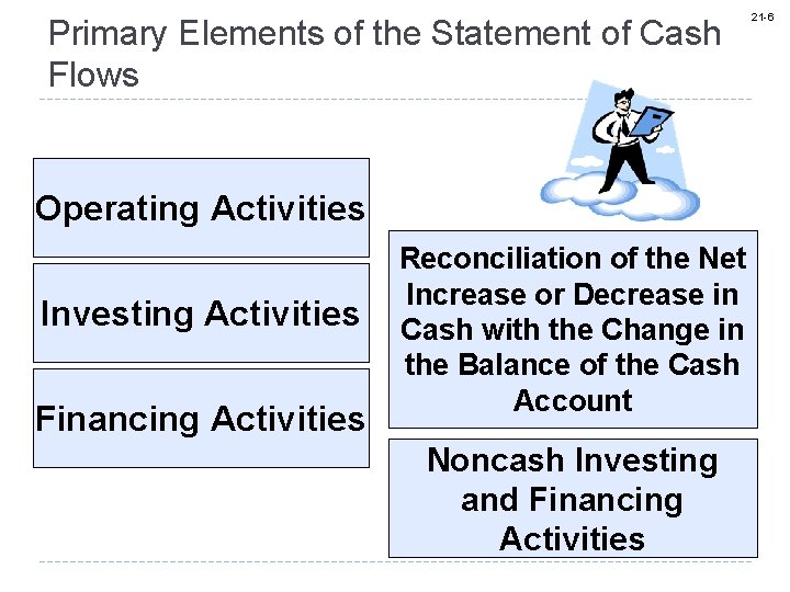 Primary Elements of the Statement of Cash Flows Operating Activities Investing Activities Financing Activities
