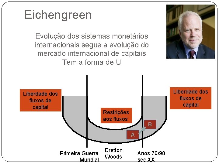 Eichengreen Evolução dos sistemas monetários internacionais segue a evolução do mercado internacional de capitais