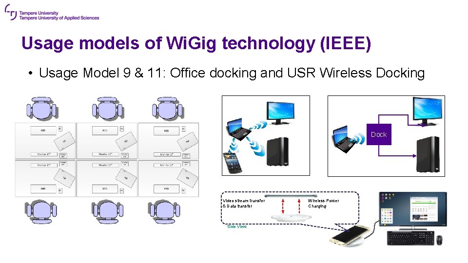 Usage models of Wi. Gig technology (IEEE) • Usage Model 9 & 11: Office