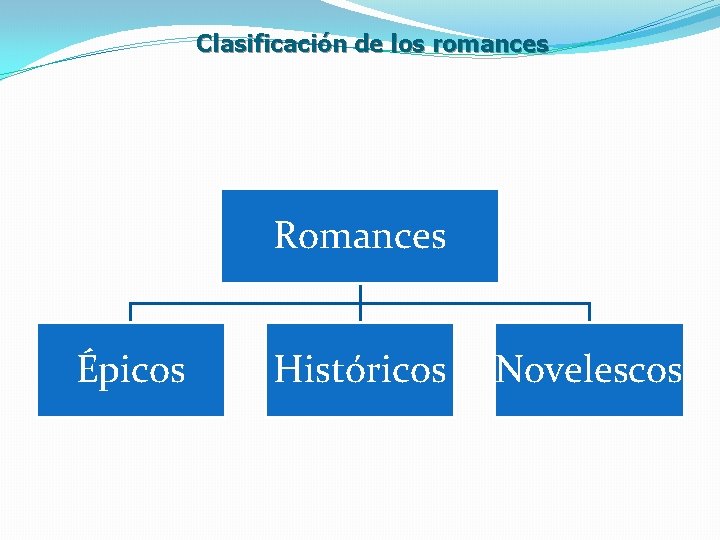 Clasificación de los romances Romances Épicos Históricos Novelescos 
