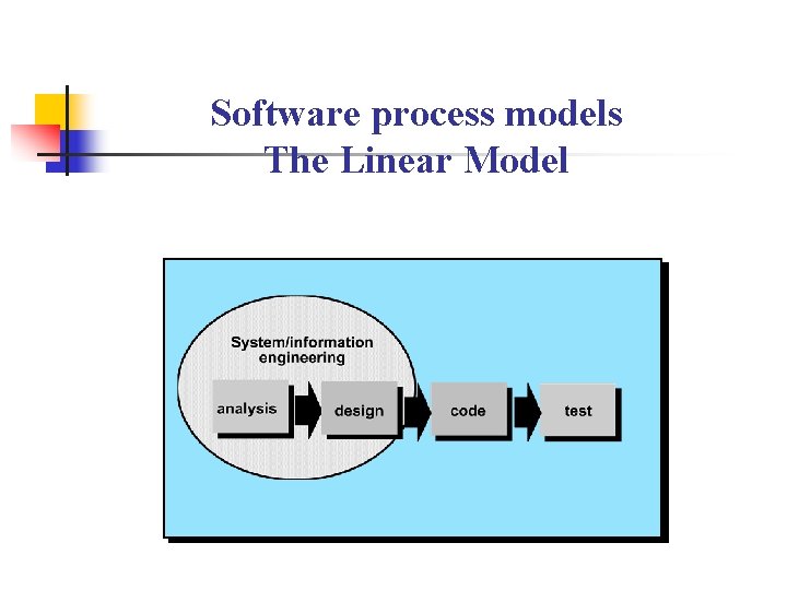 Software process models The Linear Model 
