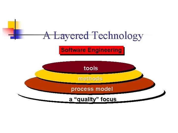 A Layered Technology Software Engineering tools methods process model a “quality” focus 