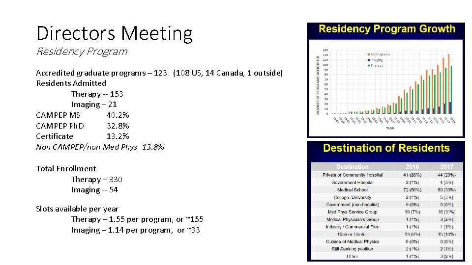 Directors Meeting Residency Program Accredited graduate programs – 123 (108 US, 14 Canada, 1