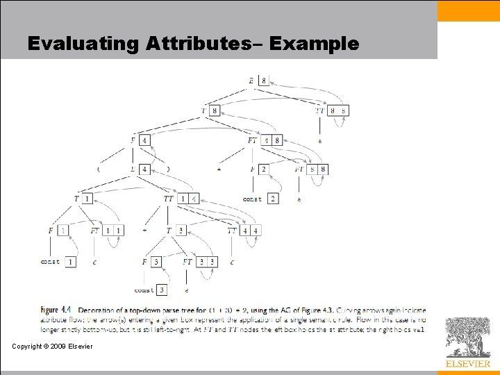 Evaluating Attributes– Example Copyright © 2009 Elsevier 