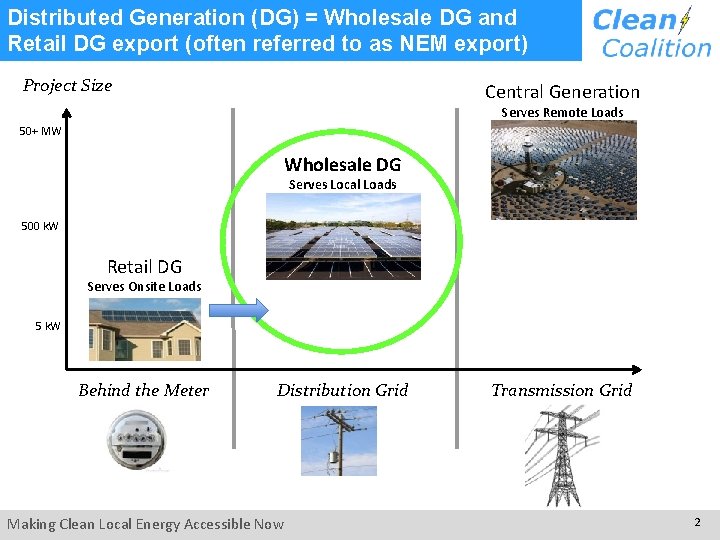 Distributed Generation (DG) = Wholesale DG and Retail DG export (often referred to as Distributed Generation (DG) = Wholesale DG and Retail DG export (often referred to as