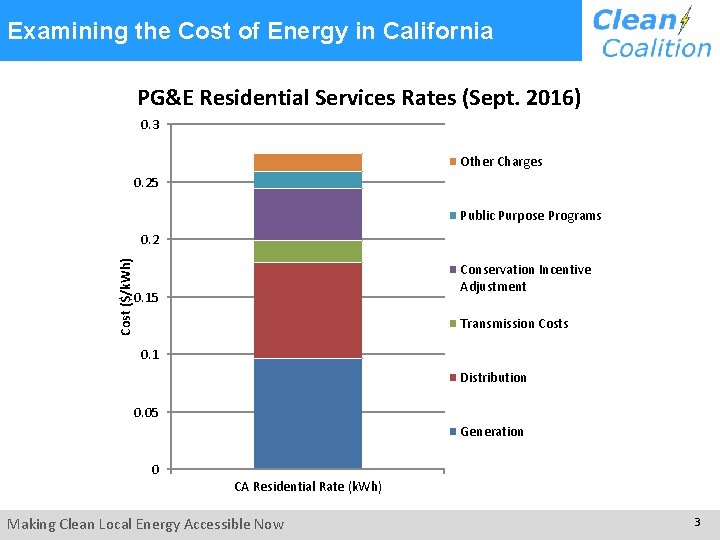 Examining the Cost of Energy in California PG&E Residential Services Rates (Sept. 2016) 0. Examining the Cost of Energy in California PG&E Residential Services Rates (Sept. 2016) 0.