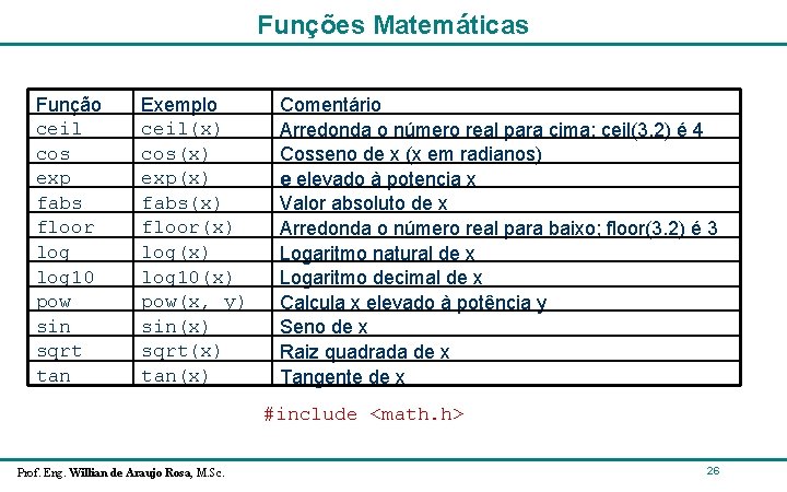 Funções Matemáticas Função ceil cos exp fabs floor log 10 pow sin sqrt tan Funções Matemáticas Função ceil cos exp fabs floor log 10 pow sin sqrt tan