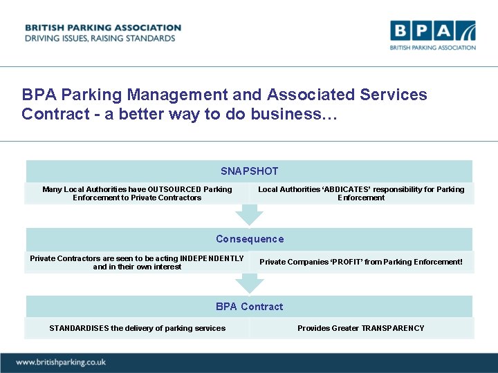 BPA Parking Management and Associated Services Contract - a better way to do business…