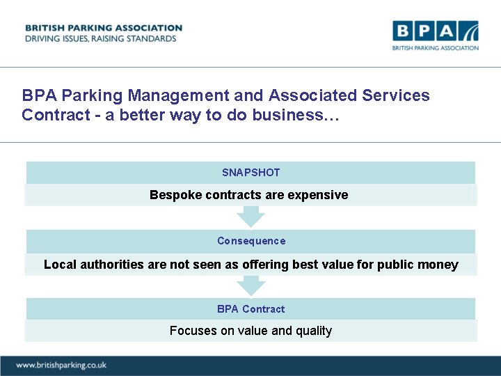 BPA Parking Management and Associated Services Contract - a better way to do business…