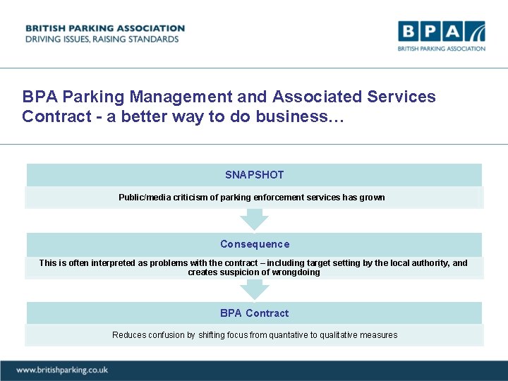 BPA Parking Management and Associated Services Contract - a better way to do business…