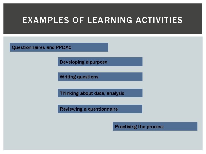 EXAMPLES OF LEARNING ACTIVITIES Questionnaires and PPDAC Developing a purpose Writing questions Thinking about