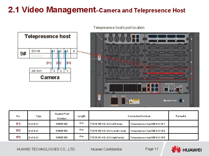 2. 1 Video Management–Camera and Telepresence Host Telepresence host's port location Telepresence host 9#