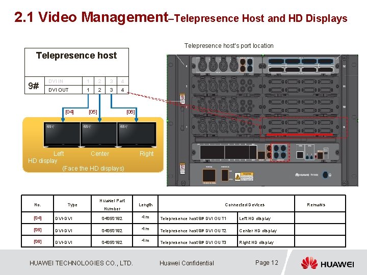 2. 1 Video Management–Telepresence Host and HD Displays Telepresence host's port location Telepresence host