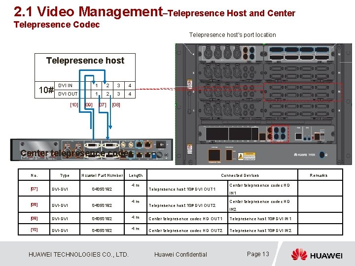2. 1 Video Management–Telepresence Host and Center Telepresence Codec Telepresence host's port location Telepresence